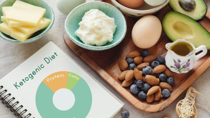 El menú de la dieta cetogénica se compone de proteínas y grasas.